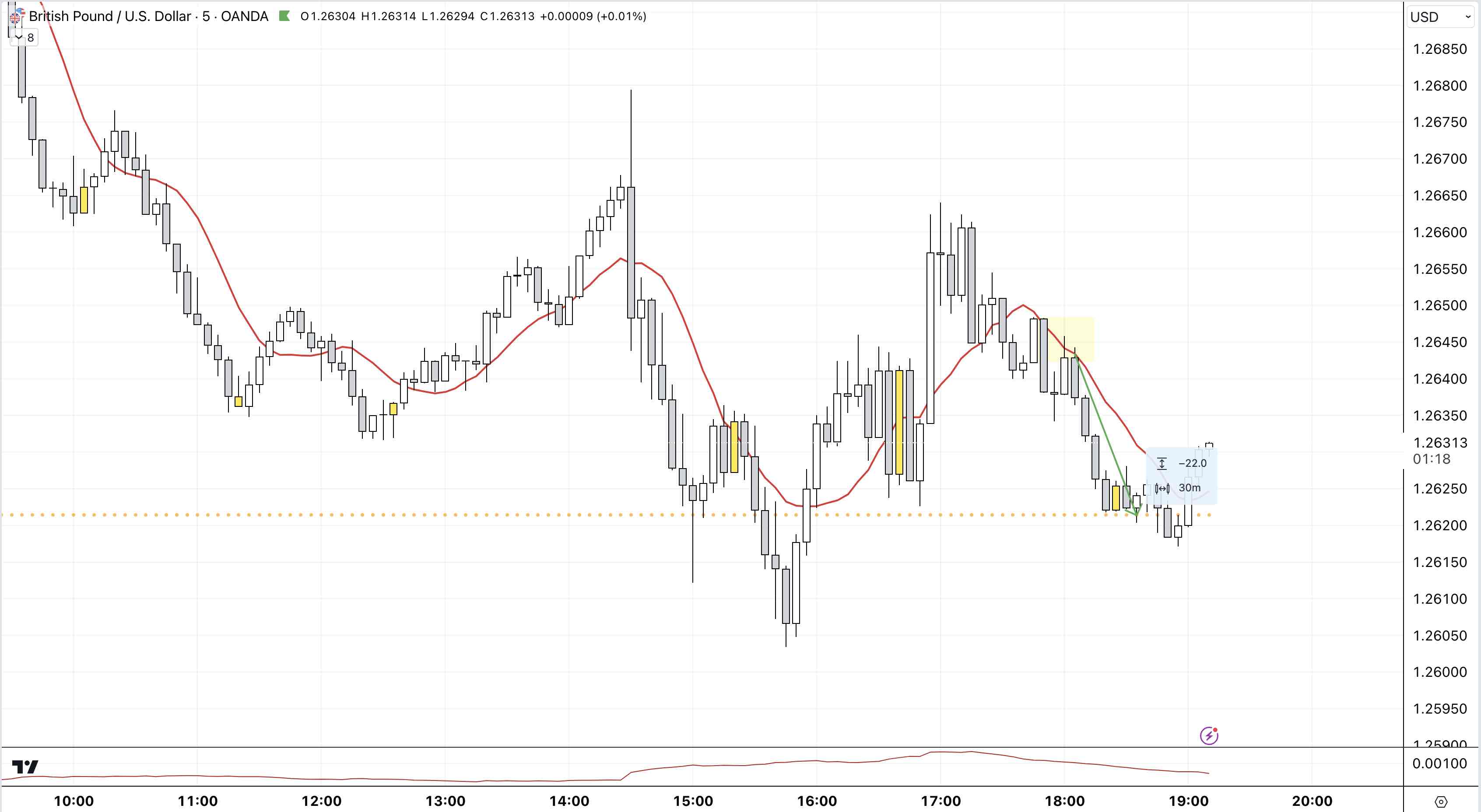 231130 - GBPUSDm5.jpg