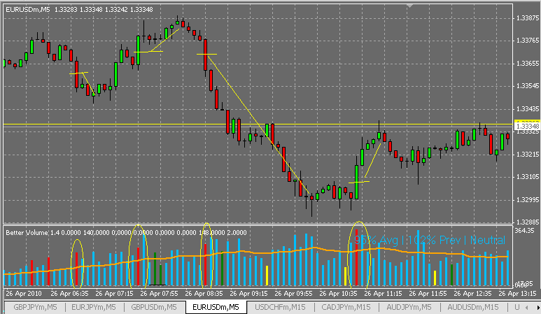 M5 momentum candles.PNG