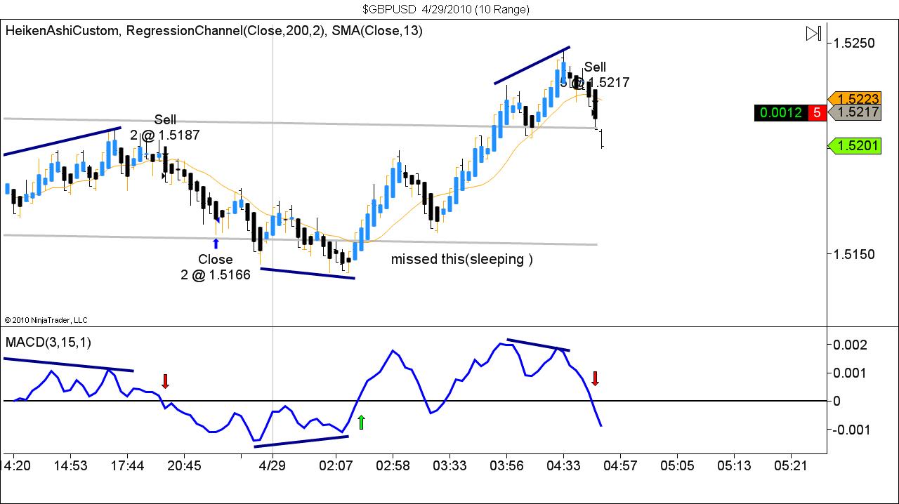 $GBPUSD  4_29_2010 (10 Range).jpg