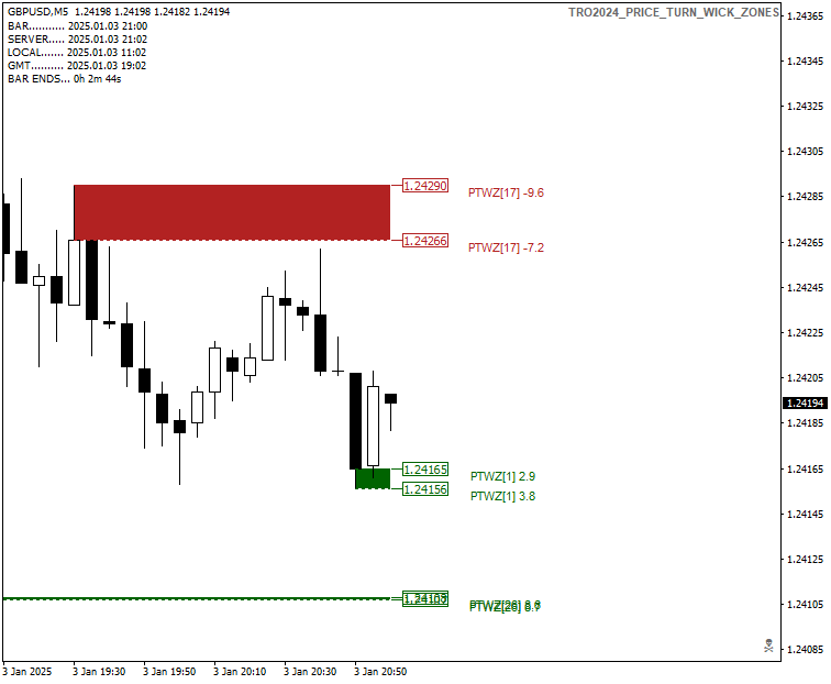 TRO2024_PRICE_TURN_WICK_ZONES 004.png