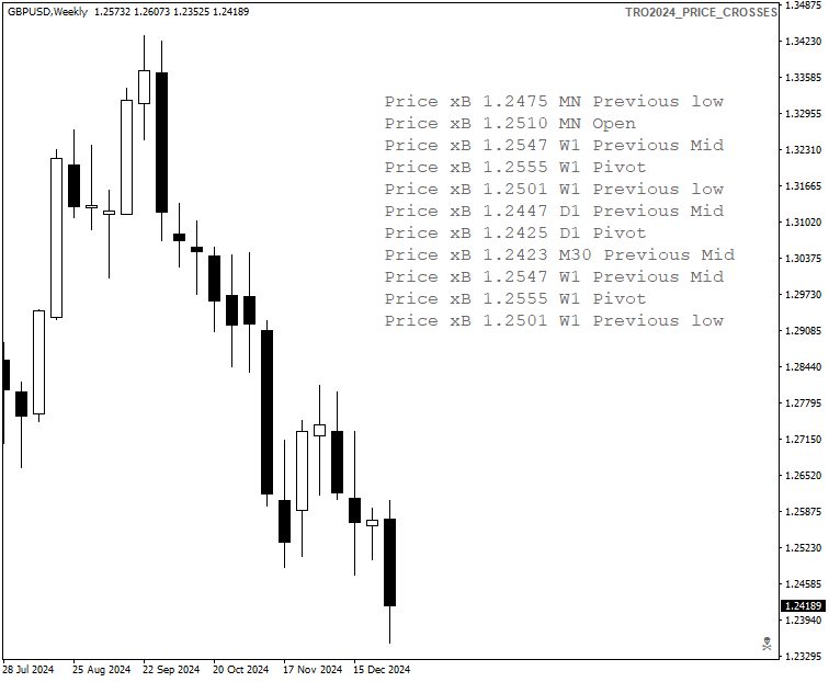 TRO2024_PRICE_CROSSES 002.png