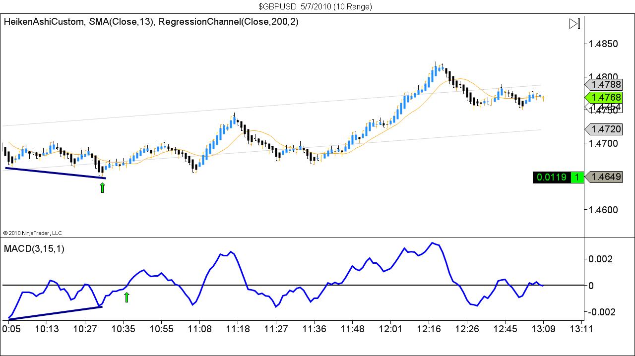 $GBPUSD  5_7_2010 (10 Range).jpg