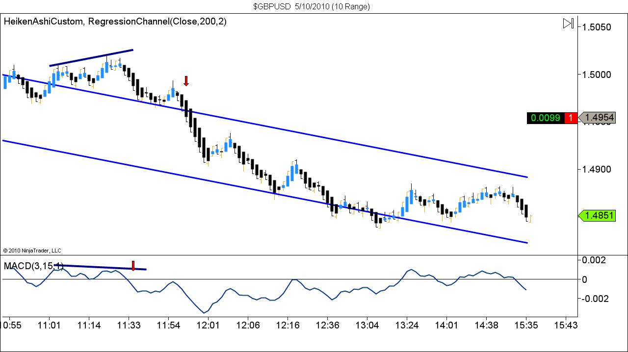 $GBPUSD  5_10_2010 (10 Range).jpg