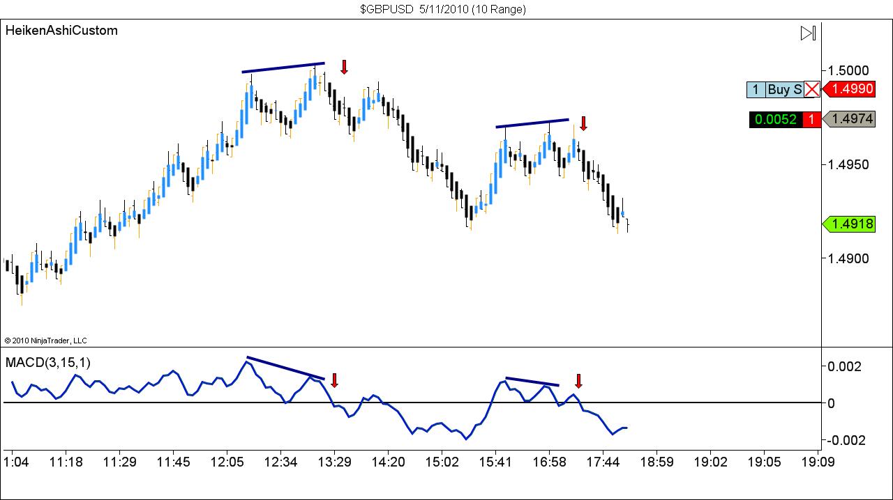 $GBPUSD  5_11_2010 (10 Range).jpg