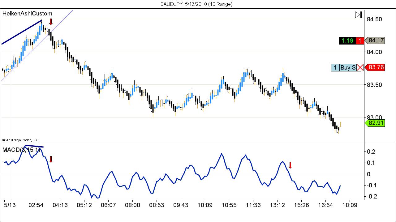 $AUDJPY  5_13_2010 (10 Range).jpg