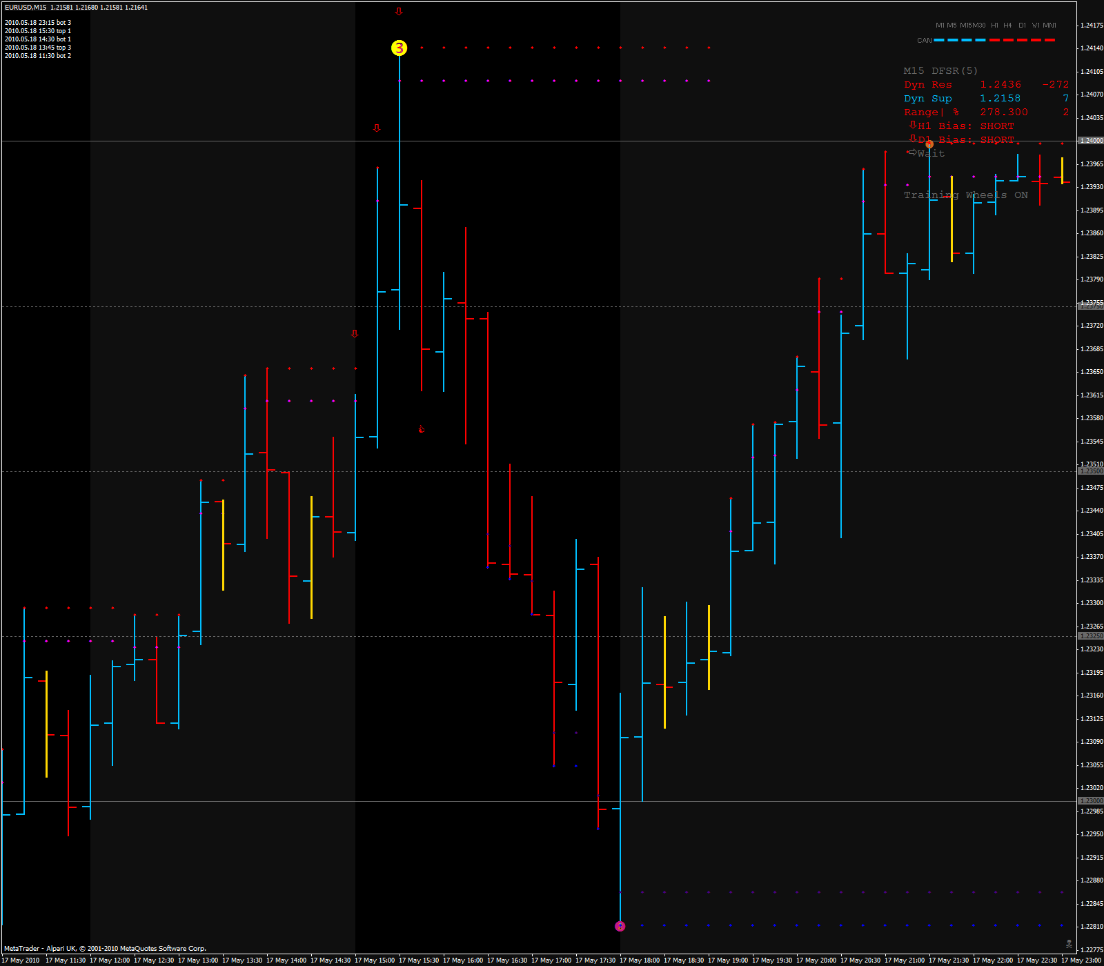 5-18-10 15m reversal.gif