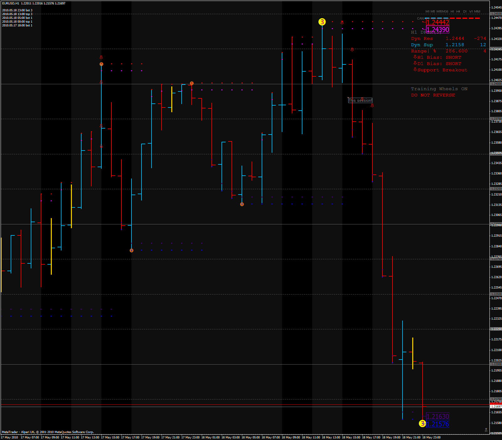 5-18-10 15m psych levels.gif