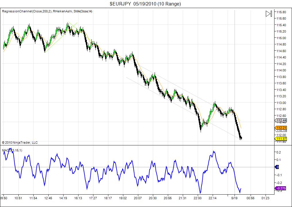 $EURJPY  05_19_2010 (10 Range).jpg