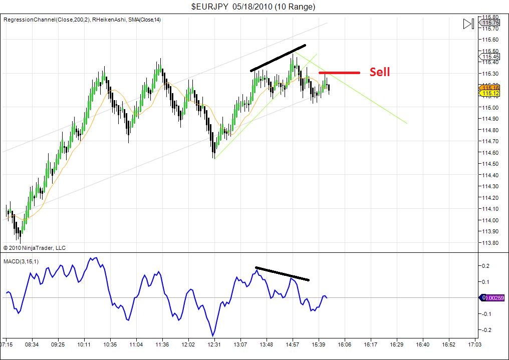 $EURJPY  05_18_2010 (10 Range).jpg