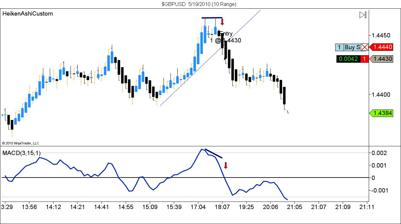 $GBPUSD  5_19_2010 (10 Range).jpg