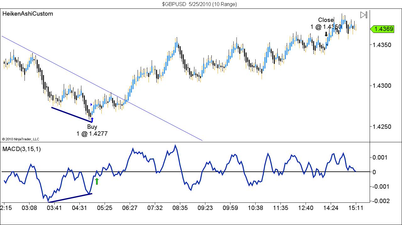 $GBPUSD  5_25_2010 (10 Range).jpg