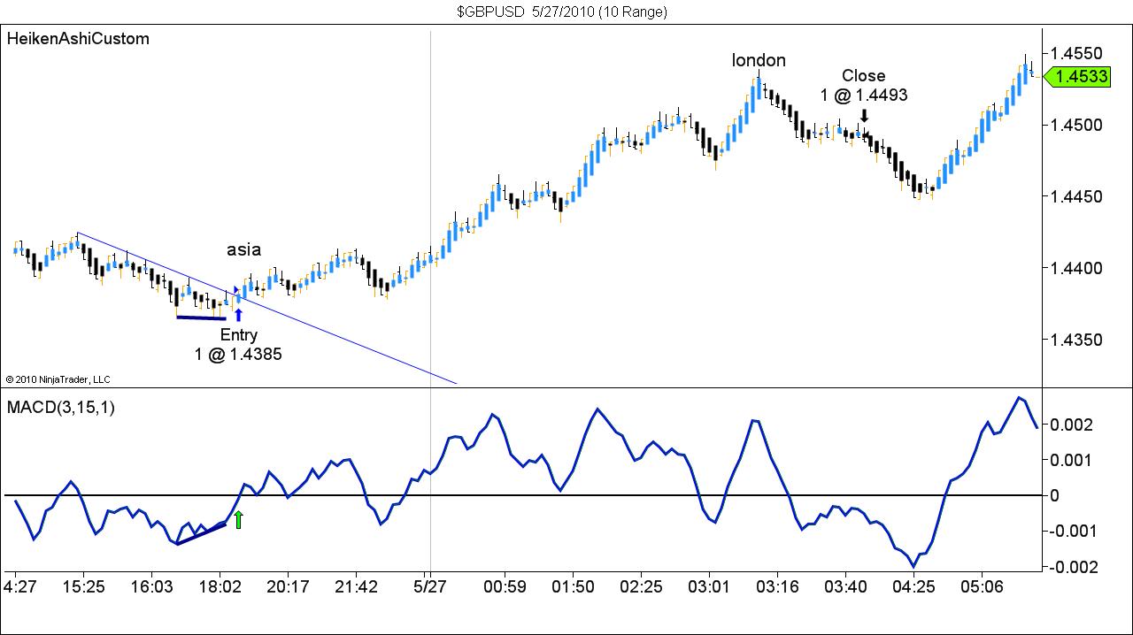 $GBPUSD  5_27_2010 (10 Range).jpg