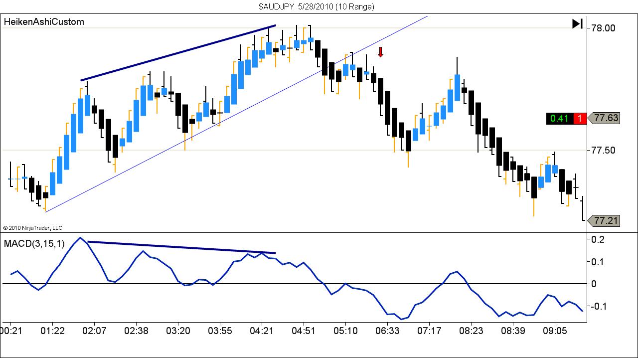 $AUDJPY  5_28_2010 (10 Range).jpg
