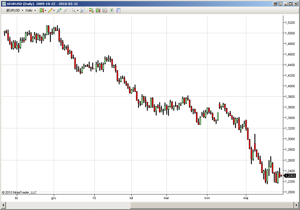 2010-05-31 ninjatrader.png
