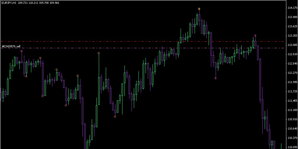 one trade like this per week is all you need.jpg