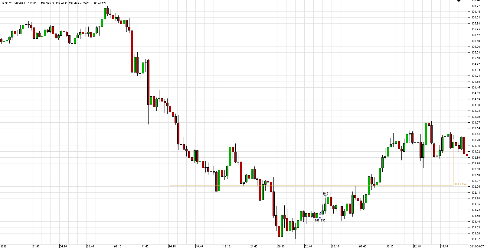 Chart_GBP_JPY_15 Mins_snapshot6.png