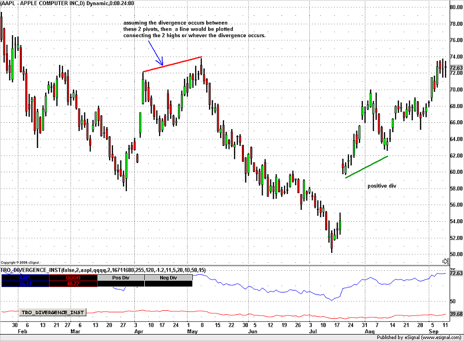 TRO divergence INST.png