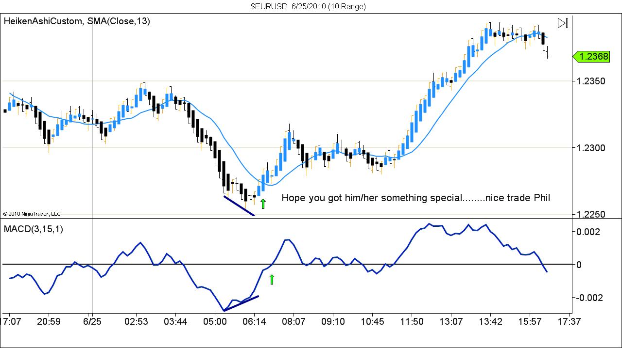 $EURUSD  6_25_2010 (10 Range).jpg