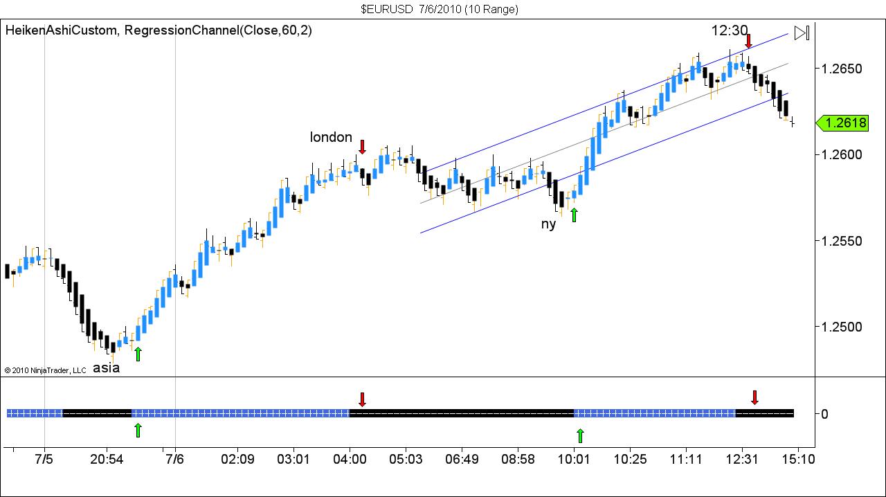 $EURUSD  7_6_2010 (10 Range).jpg