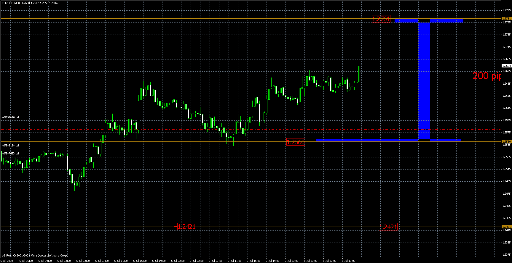 eurusd8.07.gif