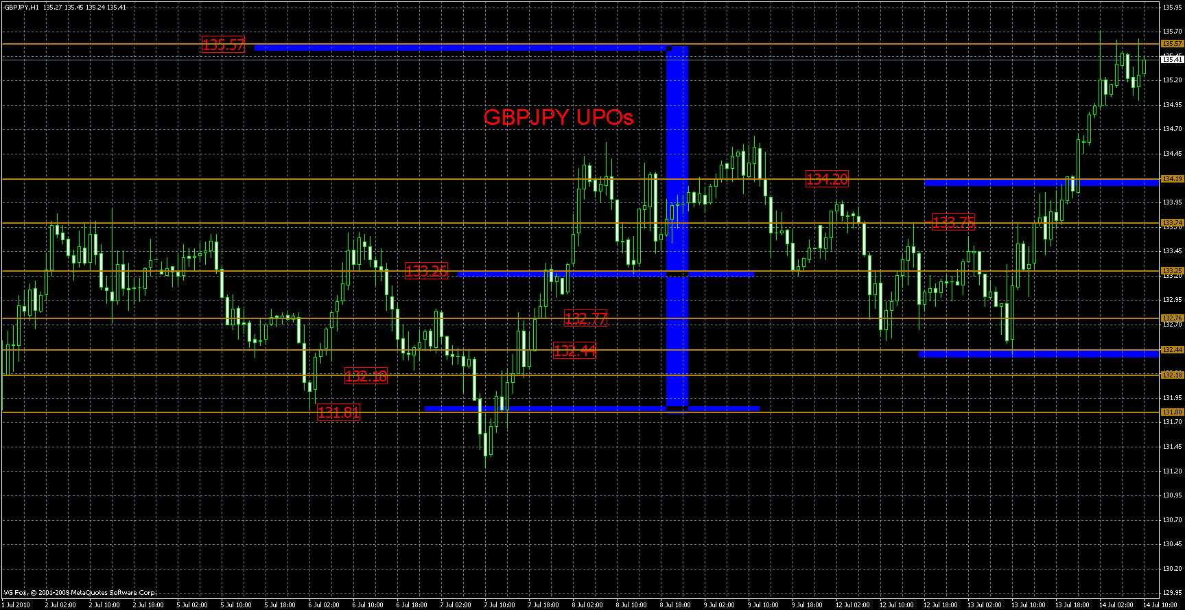 gbpjpy14.07.gif