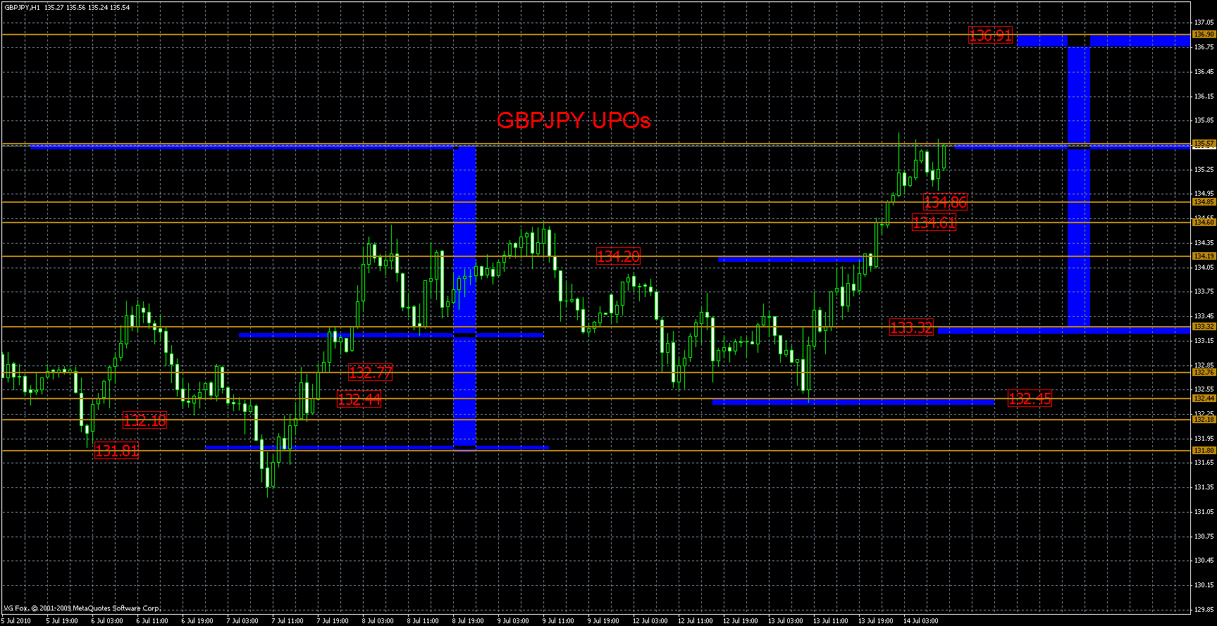 gbpjpy14.07l.gif