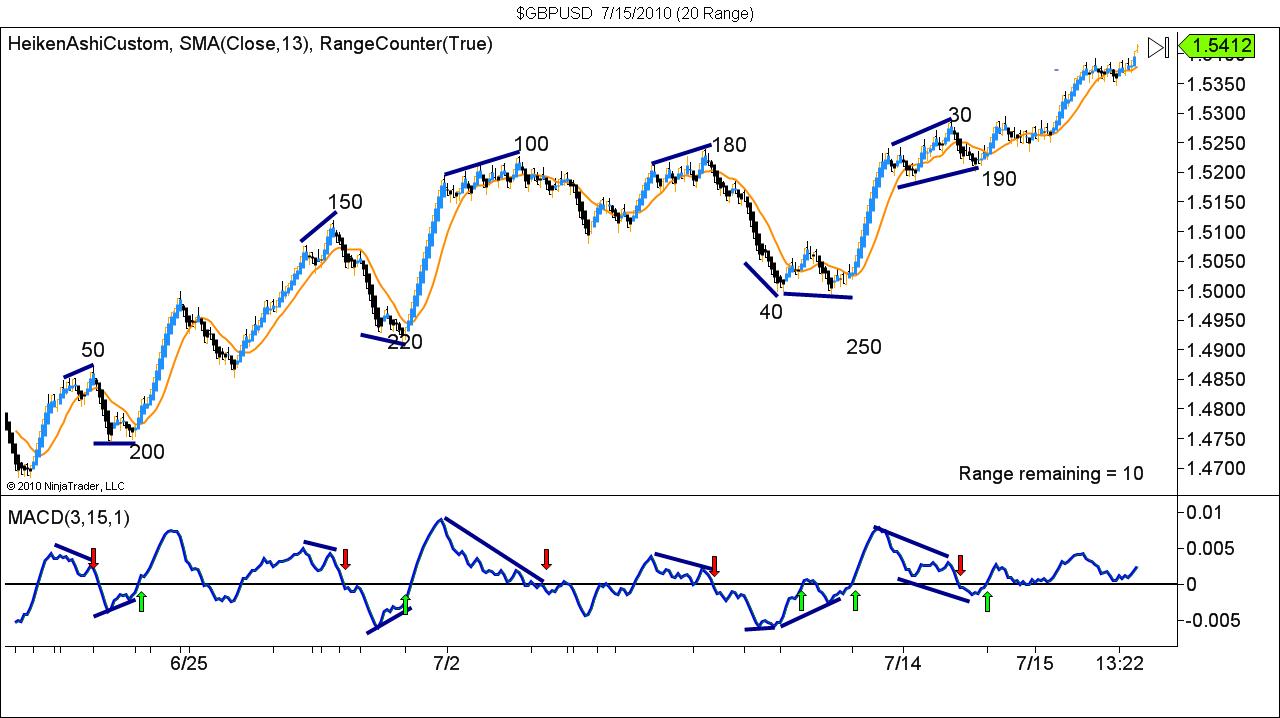 $GBPUSD  7_15_2010 (20 Range).jpg
