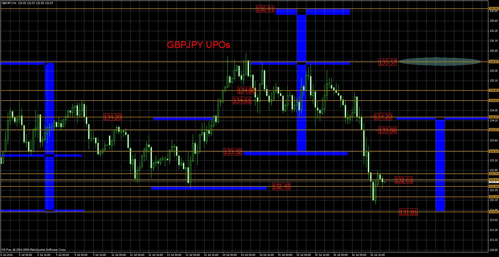 gbpjpy18.07l.gif