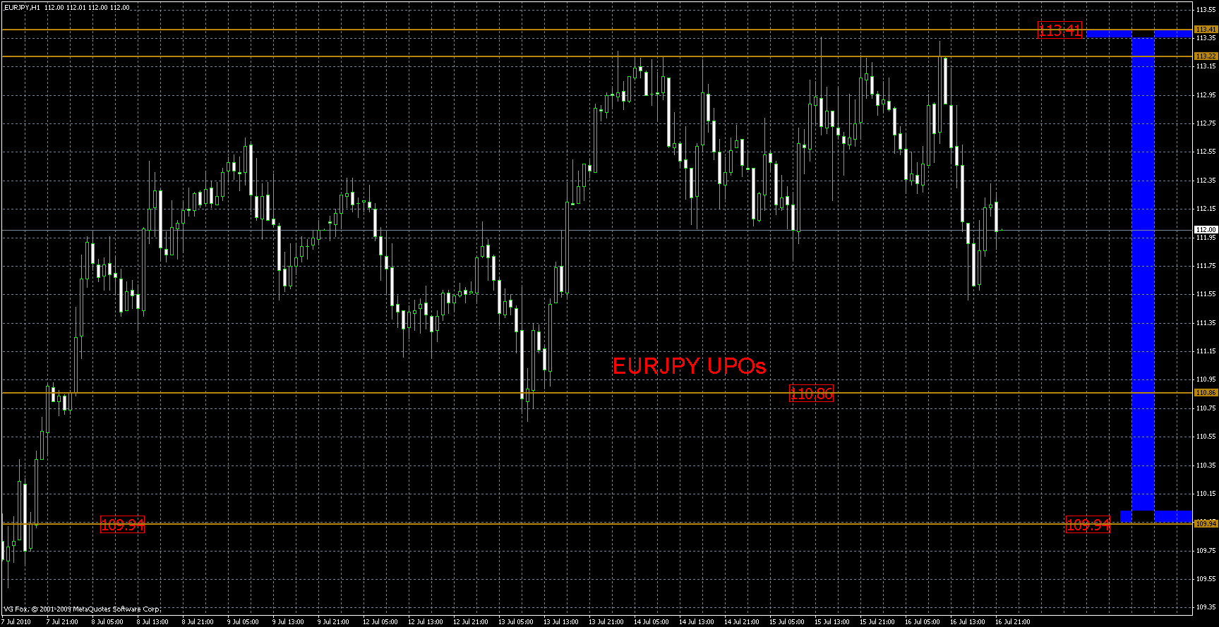 eurjpy18.07.gif