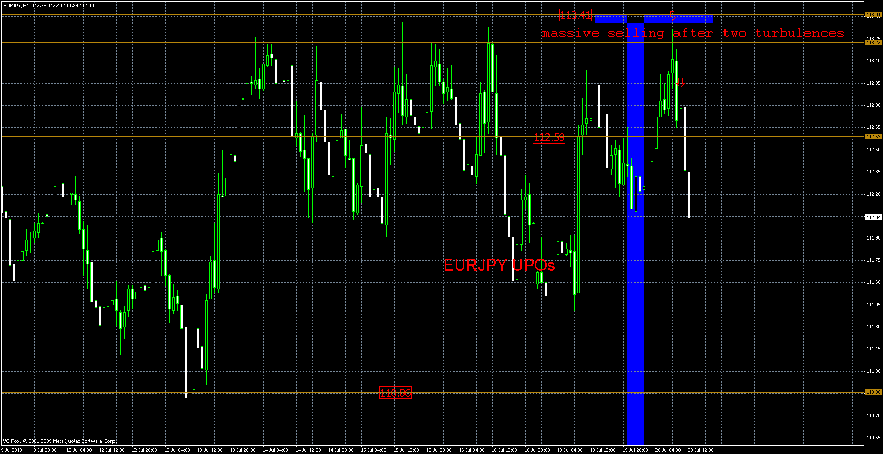 eurjpy20.07.gif