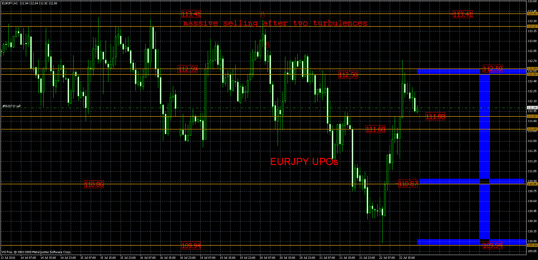eurjpy22.07.gif
