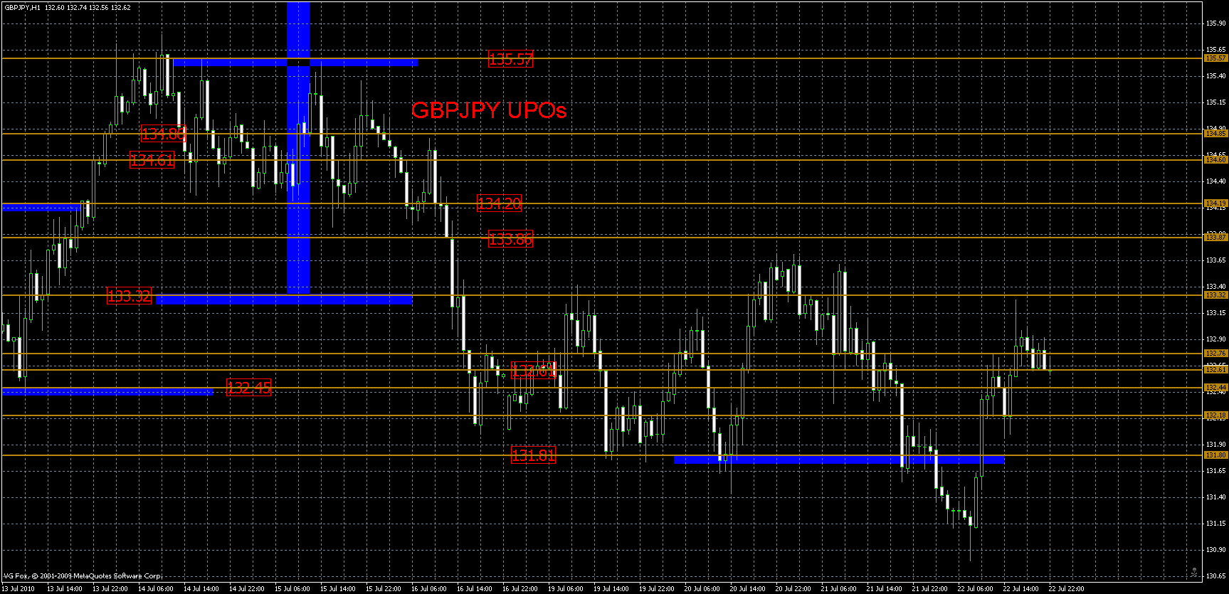 gbpjpy22.07.gif