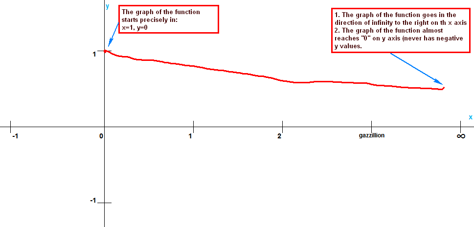 graph of function.png