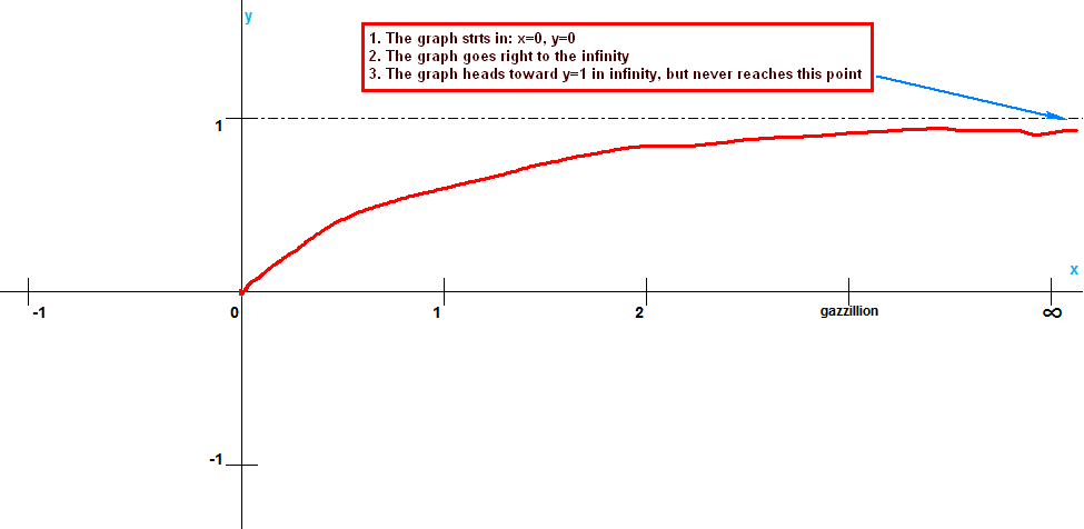 graph of function B.png