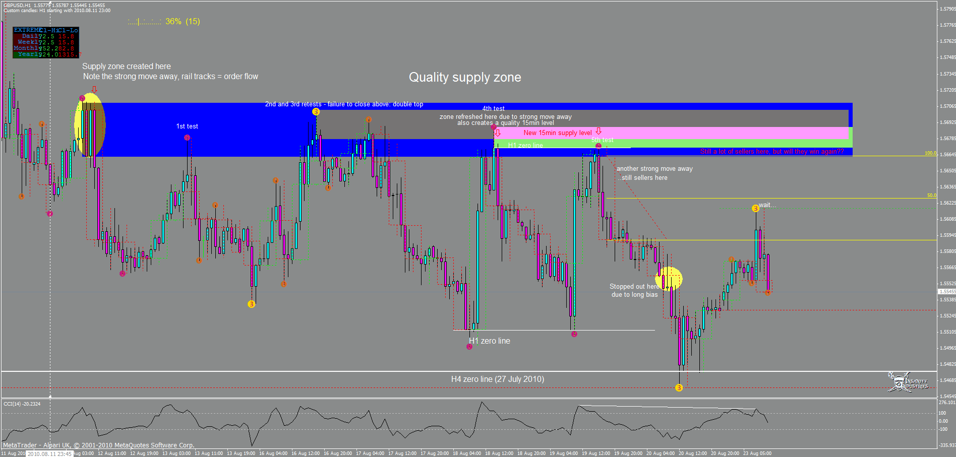 cable supply level.gif