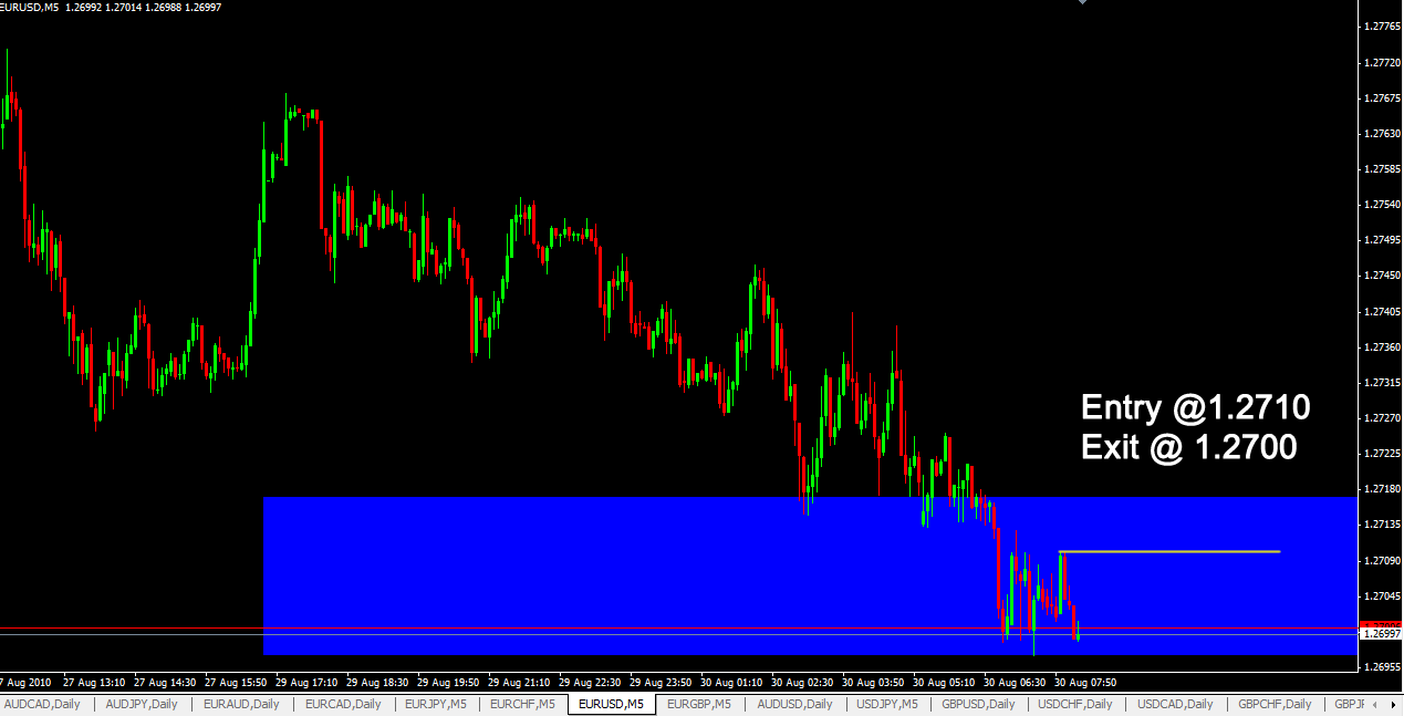 29eurusd.png