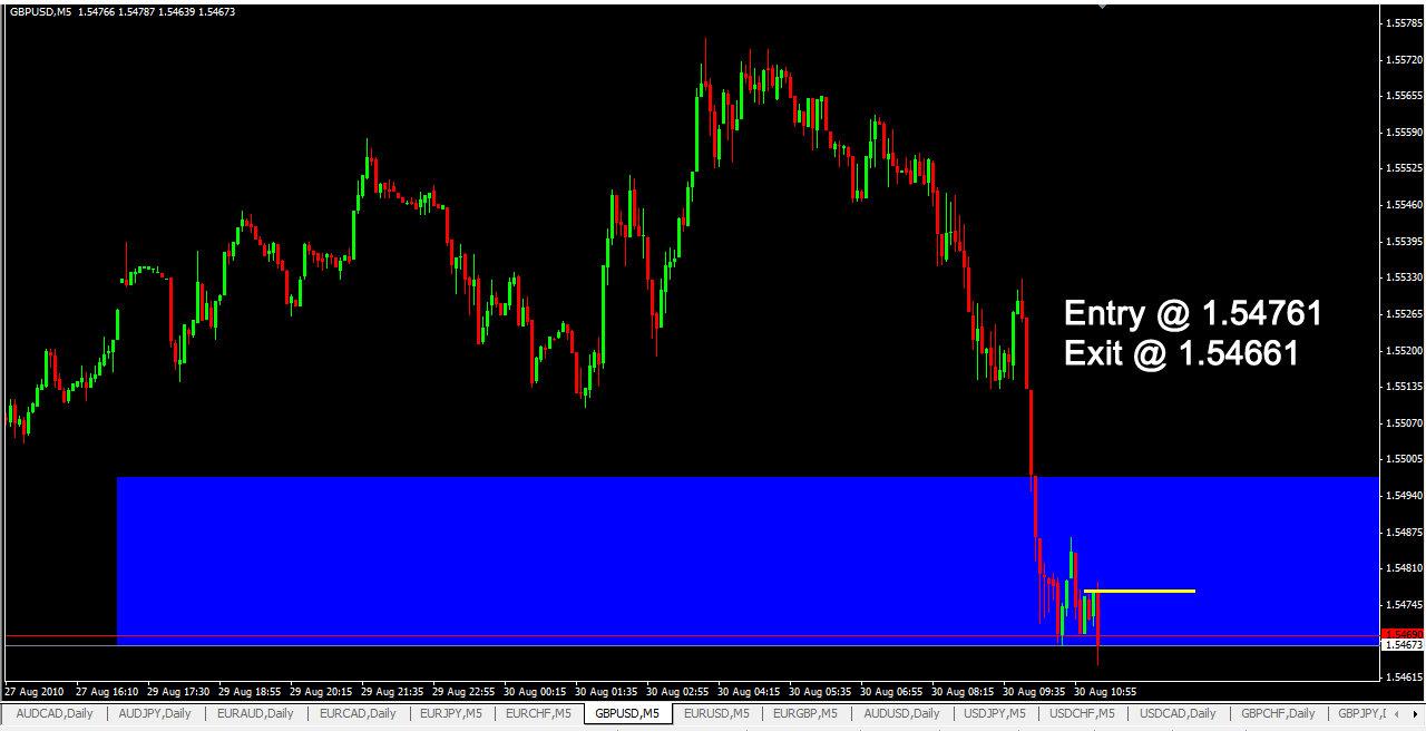 29gbpusd2.png