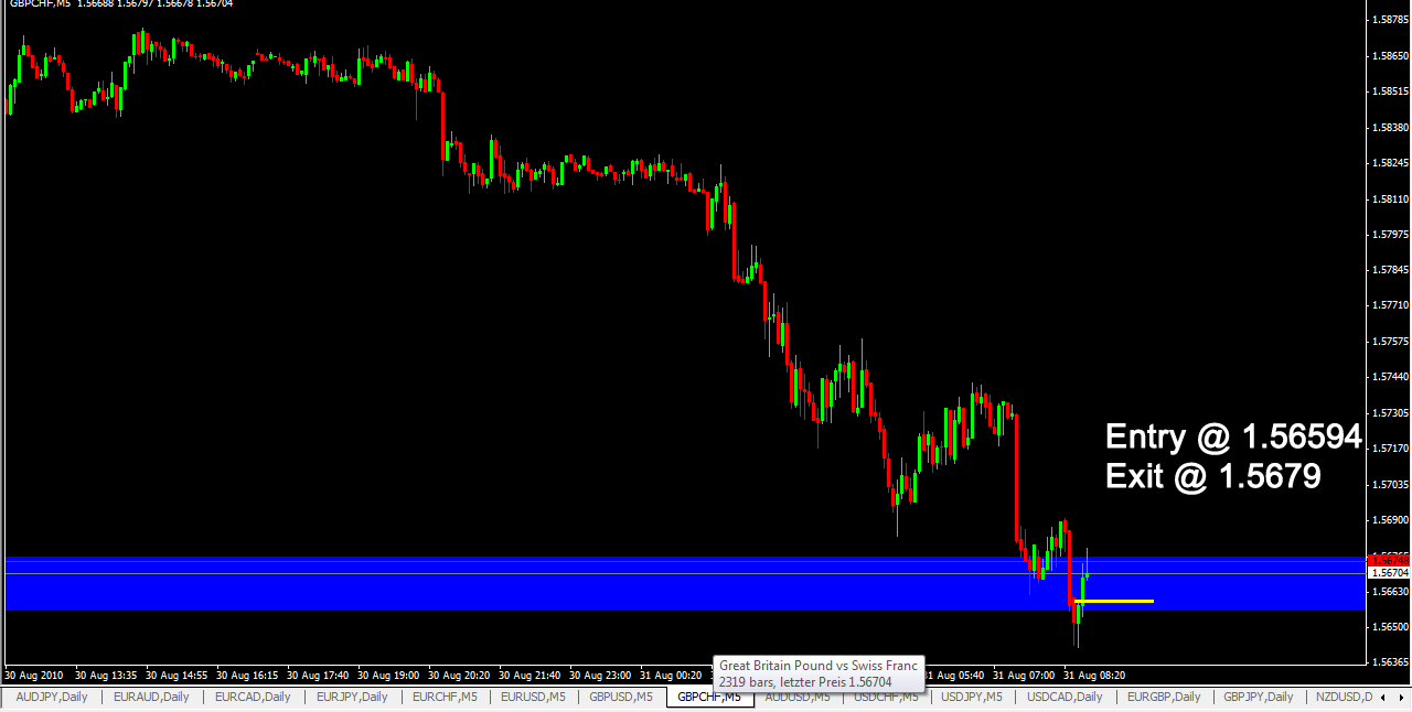 31gbpchf2.png