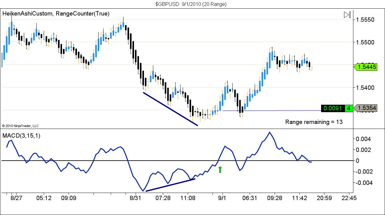 $GBPUSD  9_1_2010 (20 Range).jpg