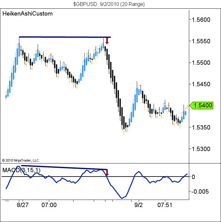 $GBPUSD  9_2_2010 (20 Range)1.jpg