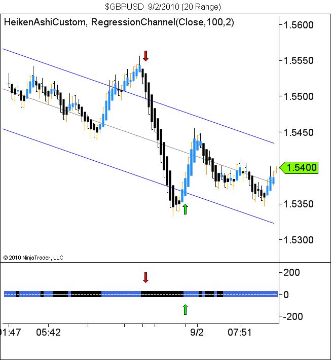 $GBPUSD  9_2_2010 (20 Range).jpg