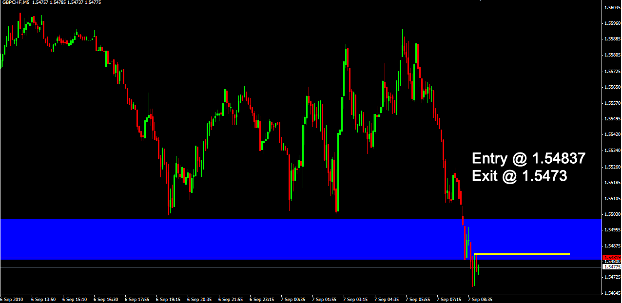 07gbpchf2.png