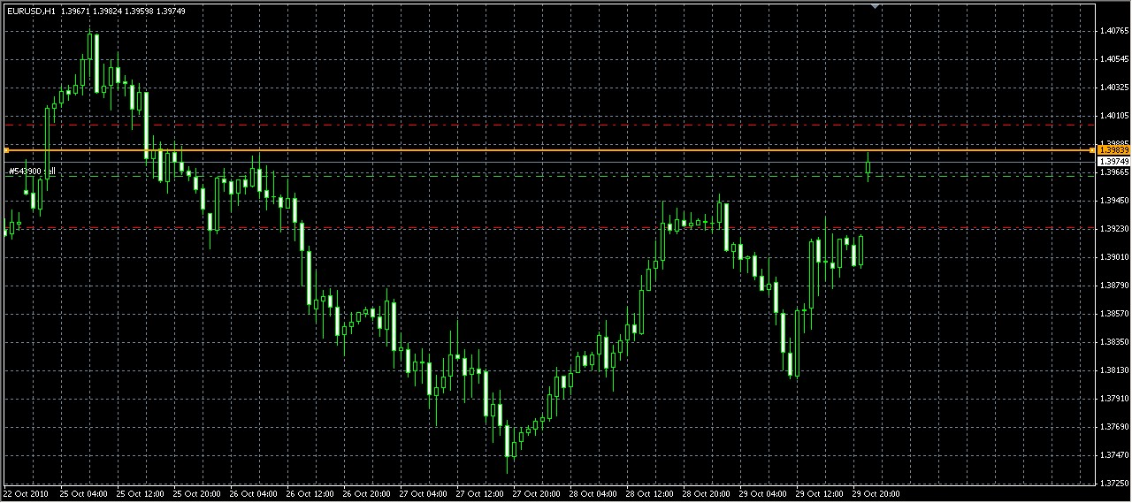 2010-10-31_EURUSD_CTG.jpg
