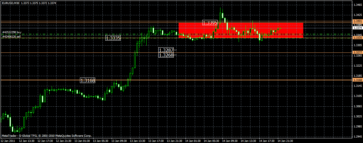 eurusd m30(2).gif