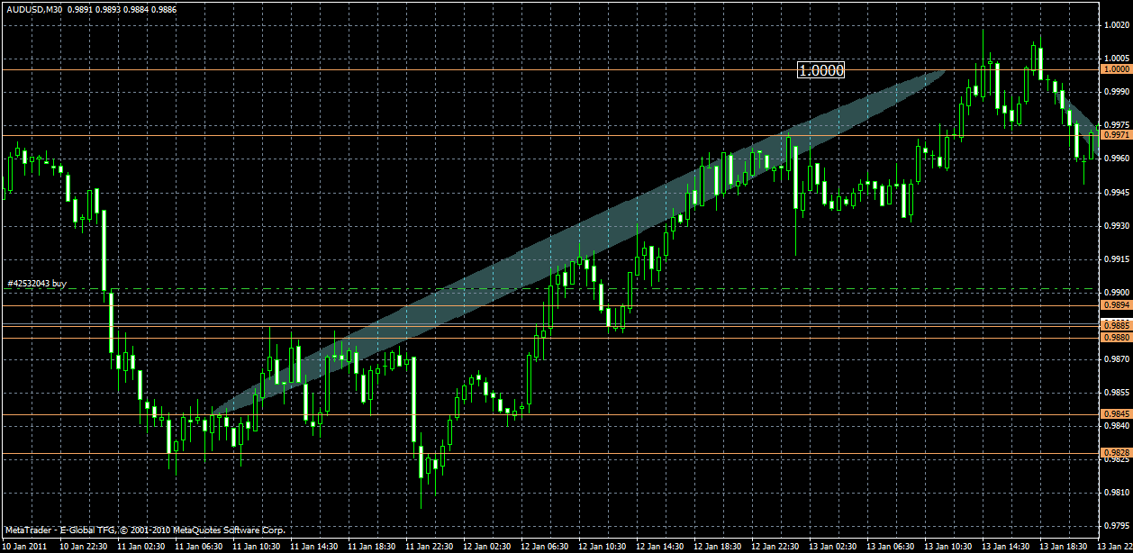 audusd1.gif