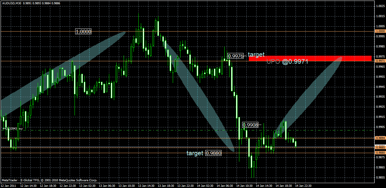 audusd3.gif