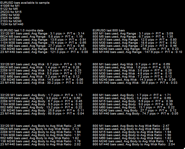 eurusd stats.png