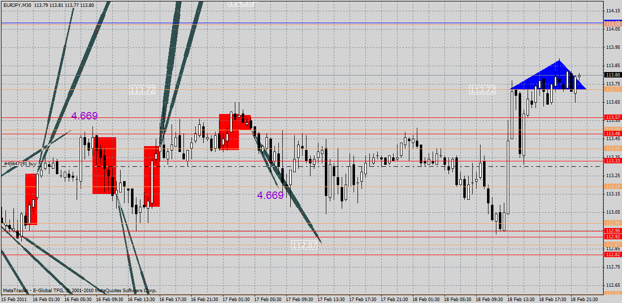 eurjpy18.02.gif