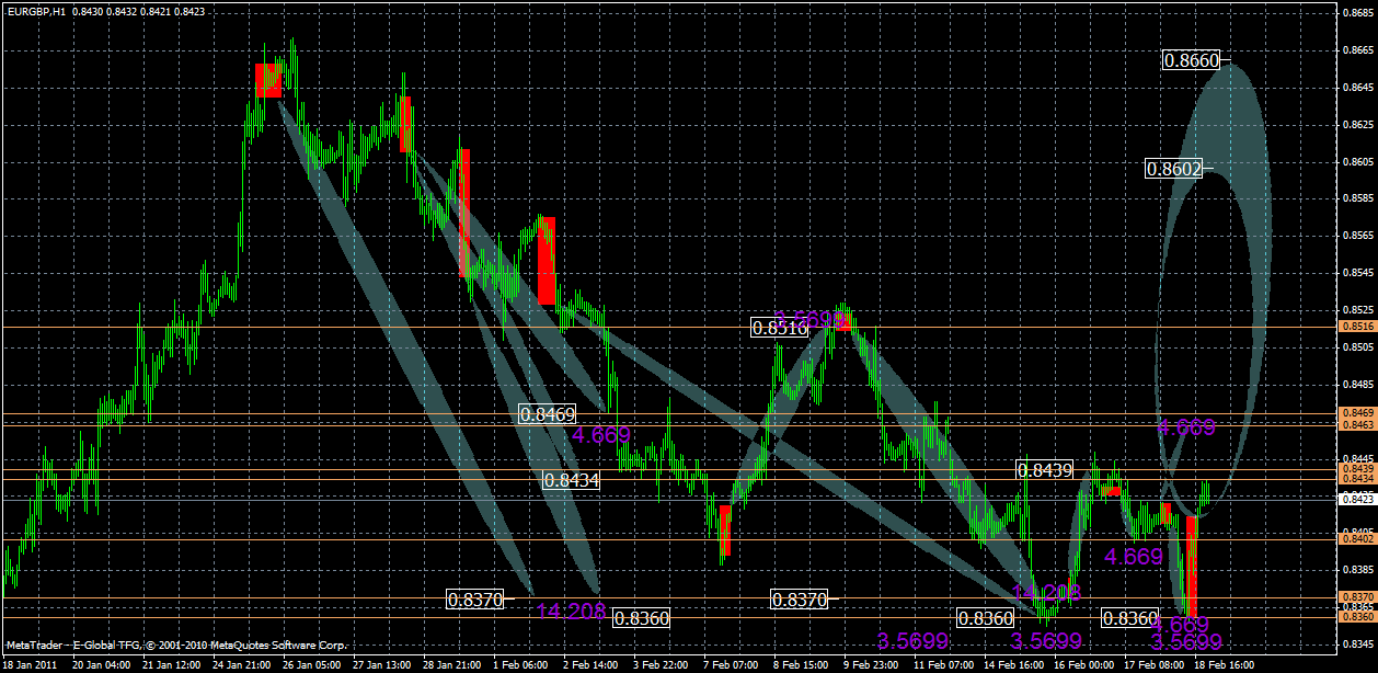 eurgbp20.02.gif