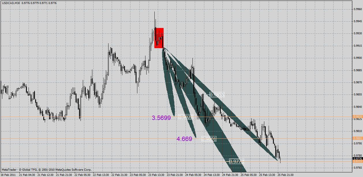 usdcad26.02.gif